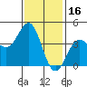 Tide chart for Mormon Island, Los Angeles, California on 2022/01/16