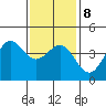 Tide chart for Mormon Island, Los Angeles, California on 2022/01/8