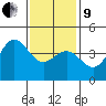 Tide chart for Mormon Island, Los Angeles, California on 2022/01/9