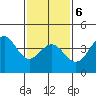 Tide chart for Mormon Island, Los Angeles, California on 2022/02/6