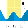 Tide chart for Mormon Island, Los Angeles, California on 2022/03/6