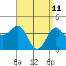 Tide chart for Mormon Island, Los Angeles, California on 2022/04/11
