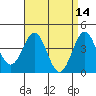 Tide chart for Mormon Island, Los Angeles, California on 2022/04/14