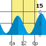 Tide chart for Mormon Island, Los Angeles, California on 2022/04/15