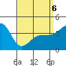 Tide chart for Mormon Island, Los Angeles, California on 2022/04/6