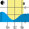 Tide chart for Mormon Island, Los Angeles, California on 2022/04/8
