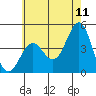 Tide chart for Mormon Island, Los Angeles, California on 2022/06/11