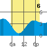 Tide chart for Mormon Island, Los Angeles, California on 2022/06/6