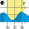 Tide chart for Mormon Island, Los Angeles, California on 2022/06/7