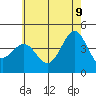 Tide chart for Mormon Island, Los Angeles, California on 2022/06/9