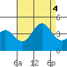 Tide chart for Mormon Island, Los Angeles, California on 2022/08/4