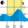 Tide chart for Mormon Island, Los Angeles, California on 2022/08/5