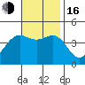 Tide chart for Mormon Island, Los Angeles, California on 2022/11/16