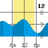 Tide chart for Mormon Island, Los Angeles, California on 2023/01/12