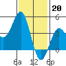 Tide chart for Mormon Island, Los Angeles, California on 2023/01/20