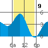 Tide chart for Mormon Island, Los Angeles, California on 2023/01/9