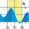 Tide chart for Mormon Island, Los Angeles, California on 2023/02/6