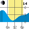 Tide chart for Mormon Island, California on 2023/03/14