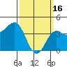 Tide chart for Mormon Island, California on 2023/03/16