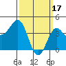 Tide chart for Mormon Island, California on 2023/03/17