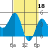 Tide chart for Mormon Island, California on 2023/03/18