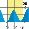 Tide chart for Mormon Island, California on 2023/03/23