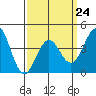Tide chart for Mormon Island, California on 2023/03/24