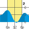 Tide chart for Mormon Island, California on 2023/03/2