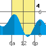 Tide chart for Mormon Island, California on 2023/03/4