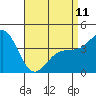 Tide chart for Mormon Island, Los Angeles, California on 2023/04/11