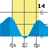 Tide chart for Mormon Island, Los Angeles, California on 2023/04/14