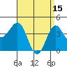Tide chart for Mormon Island, Los Angeles, California on 2023/04/15