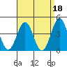 Tide chart for Mormon Island, Los Angeles, California on 2023/04/18