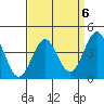 Tide chart for Mormon Island, Los Angeles, California on 2023/04/6