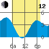 Tide chart for Mormon Island, Los Angeles, California on 2023/05/12