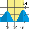 Tide chart for Mormon Island, Los Angeles, California on 2023/05/14