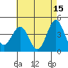 Tide chart for Mormon Island, Los Angeles, California on 2023/05/15