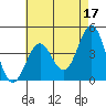 Tide chart for Mormon Island, Los Angeles, California on 2023/05/17