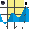 Tide chart for Mormon Island, Los Angeles, California on 2023/05/19