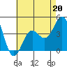 Tide chart for Mormon Island, Los Angeles, California on 2023/05/20