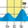 Tide chart for Mormon Island, Los Angeles, California on 2023/05/30