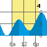 Tide chart for Mormon Island, Los Angeles, California on 2023/05/4