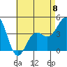 Tide chart for Mormon Island, Los Angeles, California on 2023/05/8
