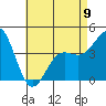 Tide chart for Mormon Island, Los Angeles, California on 2023/05/9