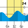 Tide chart for Mormon Island, Los Angeles, California on 2023/07/24