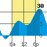 Tide chart for Mormon Island, Los Angeles, California on 2023/07/30