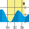 Tide chart for Mormon Island, Los Angeles, California on 2023/07/8