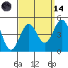 Tide chart for Mormon Island, Los Angeles, California on 2023/09/14