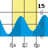 Tide chart for Mormon Island, Los Angeles, California on 2023/09/15