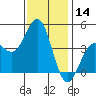 Tide chart for Mormon Island, Los Angeles, California on 2023/12/14